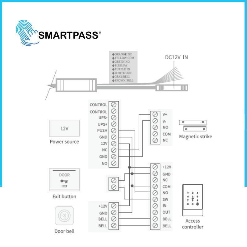 K2 Access Control – PIN, IC card 3