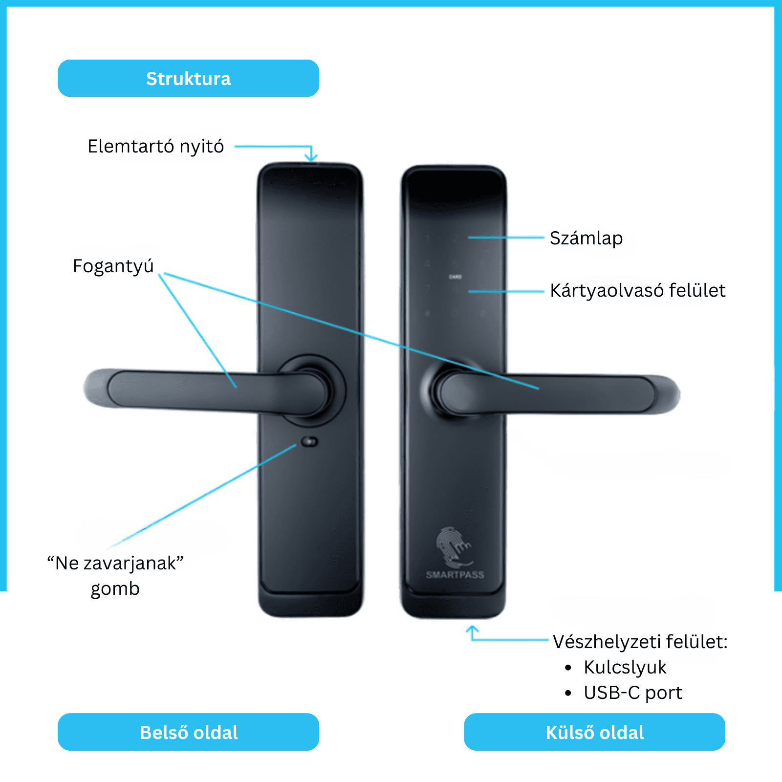 OSAKA BLACK smart lock, Bluetooth, WiFi, PIN code, RFID card, key 3