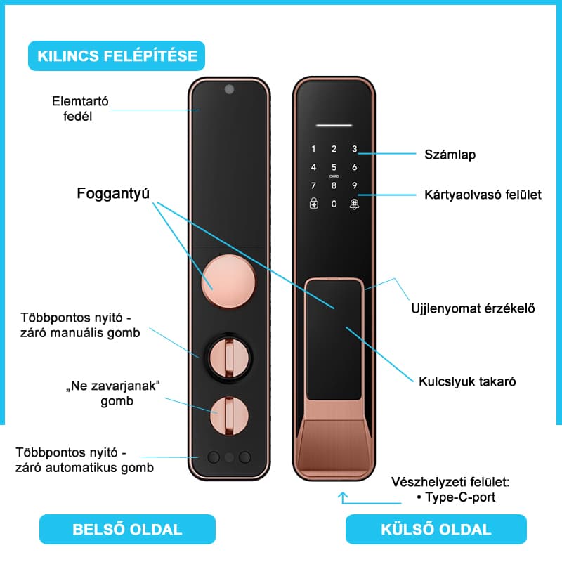 Porto 68 Black – Copper smart lock 2