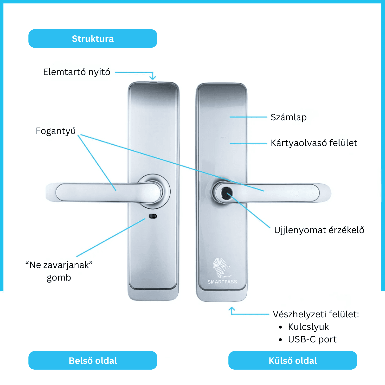TOKYO WiFi SILVER smart lock with fingerprint, Bluetooth, WiFi, PIN code, RFID card, key 3