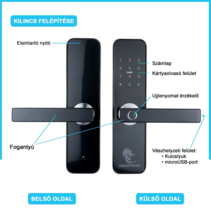 Róma Black Smart Kilincs 3