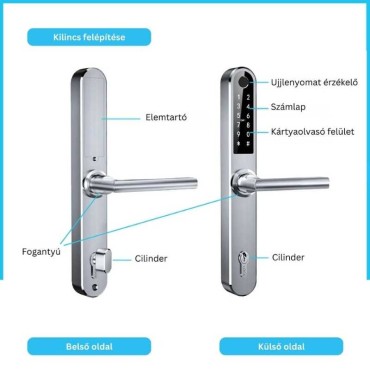 MONACO C85 Silver Okos Kilincs, Ezüst
